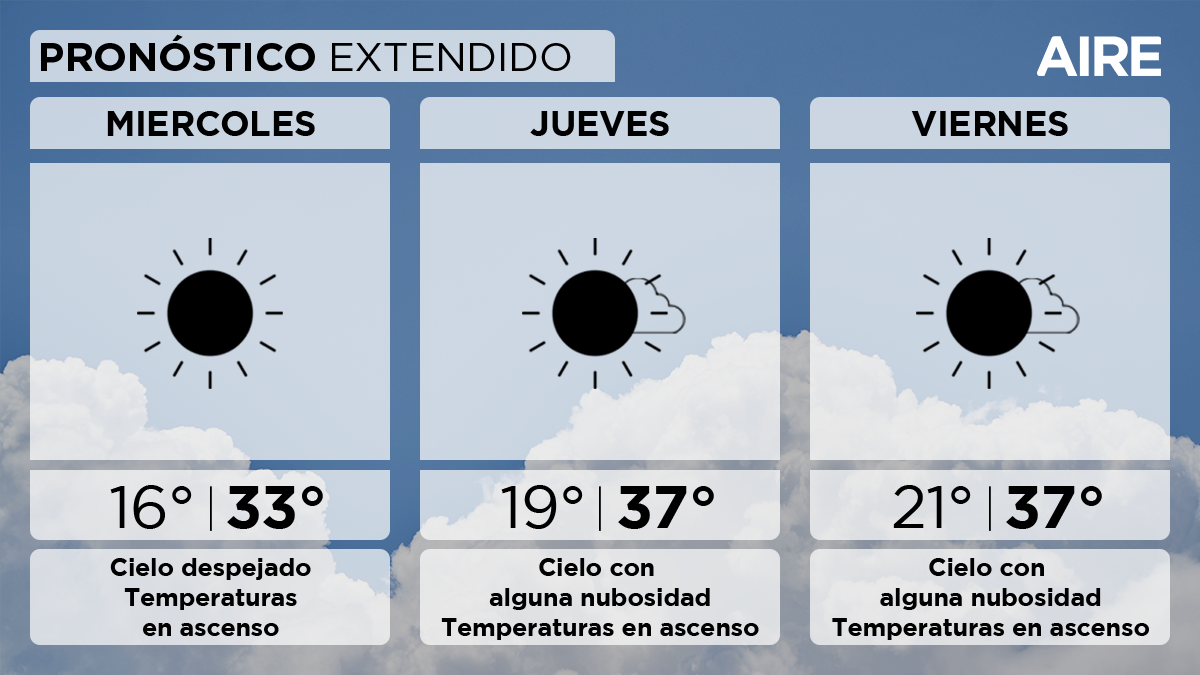 El tiempo extendido en Santa Fe.