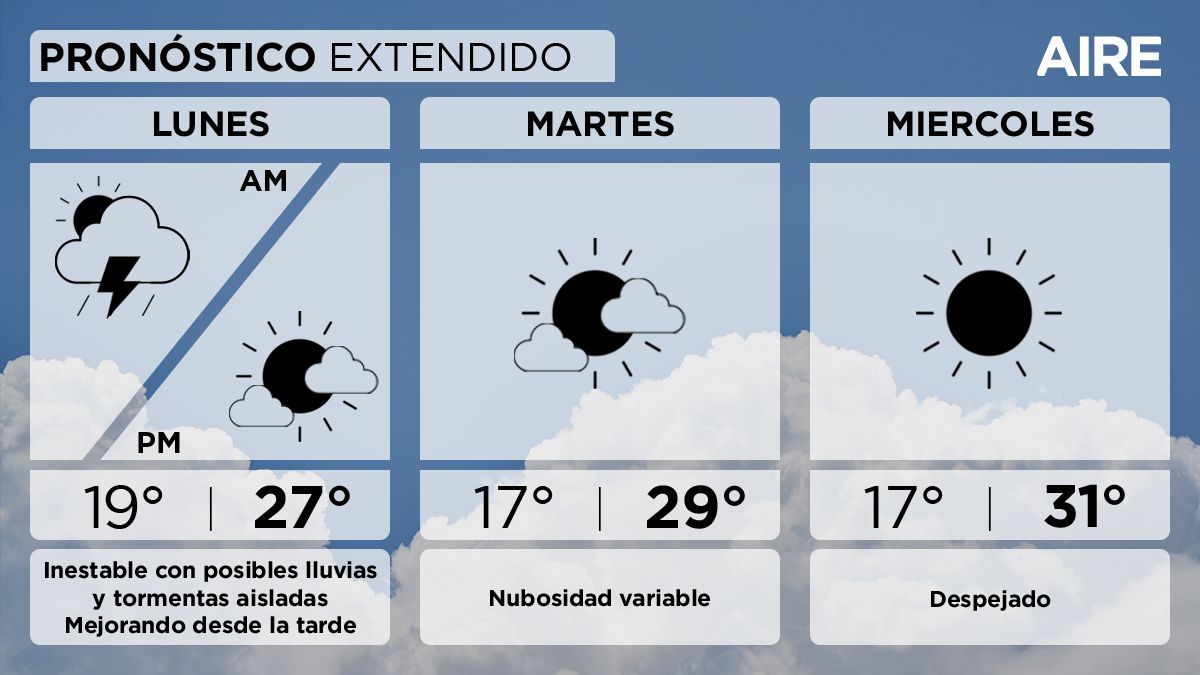 El pronóstico extendido en la ciudad de Santa Fe.
