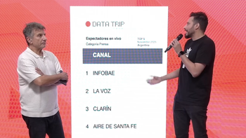 AIRE se ubicó entre los 5 medios de prensa más vistos del país en streaming