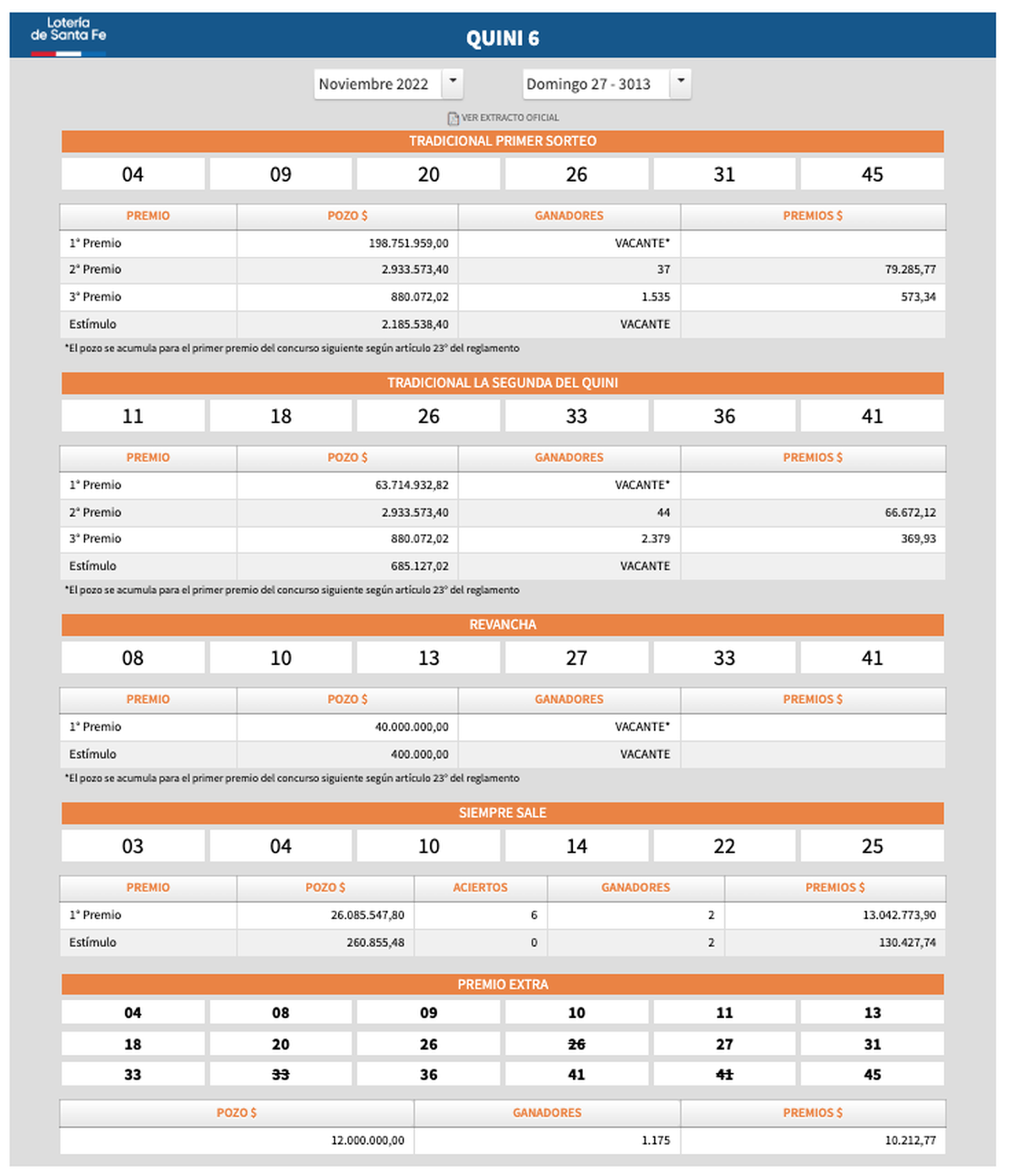 Resultados del sorteo 3013