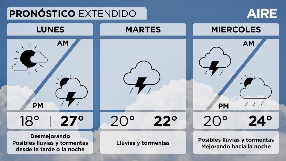 El pronóstico del tiempo extendido para Santa Fe y la región. El pronóstico del tiempo extendido para Santa Fe y la región. 