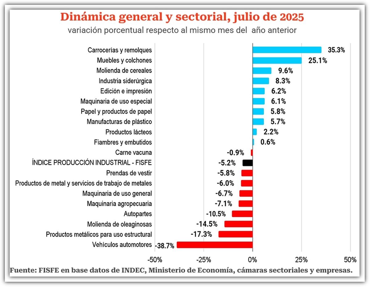 Fuente: Informe de FISFE. Fuente: Informe de FISFE.