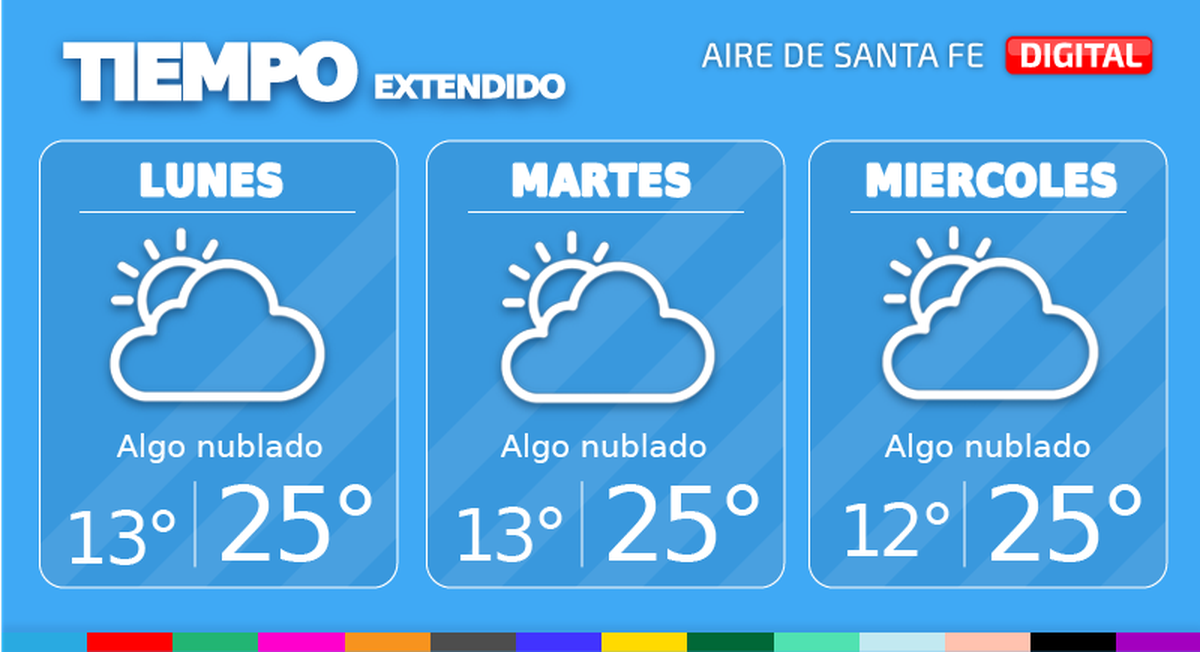 El tiempo extendido en Santa Fe.