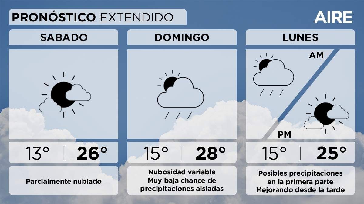 El pronóstico del tiempo extendido para Santa Fe y la región. El pronóstico del tiempo extendido para Santa Fe y la región.