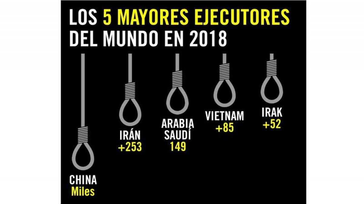 Día Mundial Contra La Pena De Muerte: ¿Por Qué Se Conmemora El 10 De ...