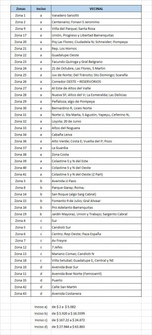 Cómo son los aumentos tributarios con los que el intendente busca aumentar los recursos municipales
