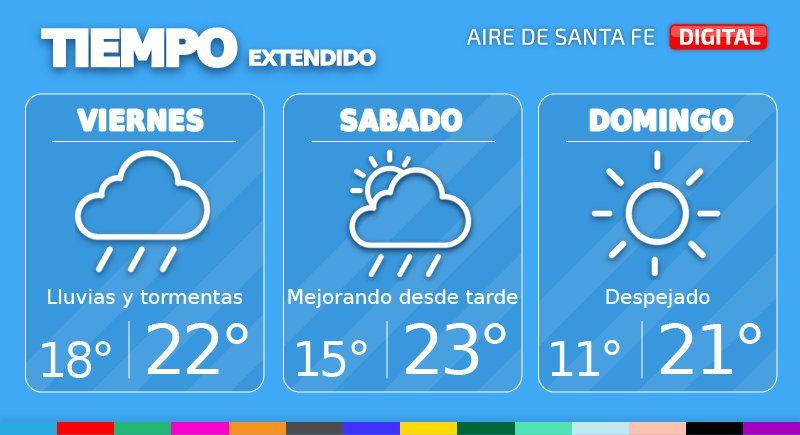 El tiempo extendido en Santa Fe.