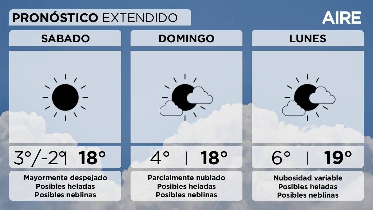El pron&oacute;stico del tiempo extendido para Santa Fe y la regi&oacute;n.