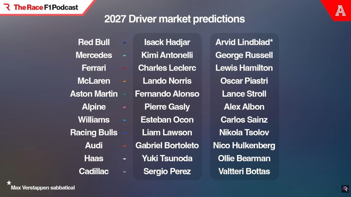 The Race dej&oacute; afuera a Franco Colapinto de la F&oacute;rmula 1 para 2027.