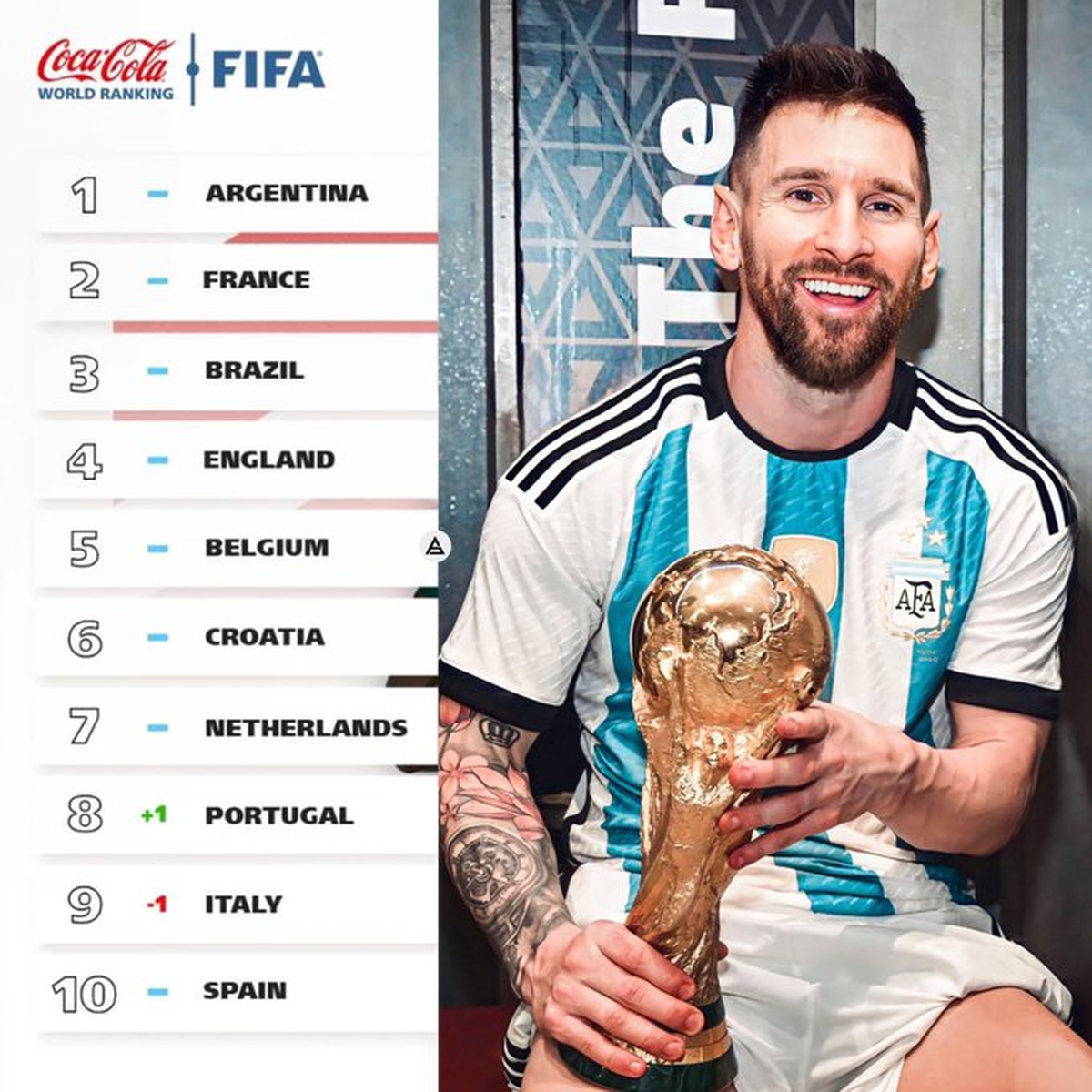 Mejor equipo del mundo para la FIFA