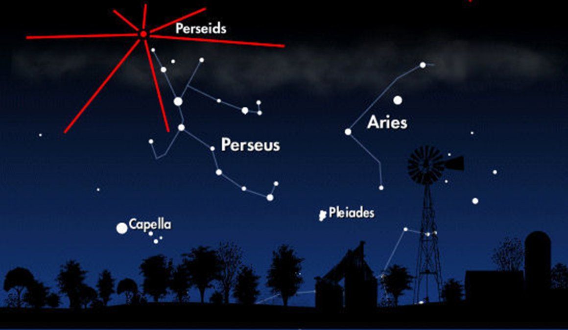 Se llama Perseidas porque su fuente es la constelación de Perseo (Perseus).