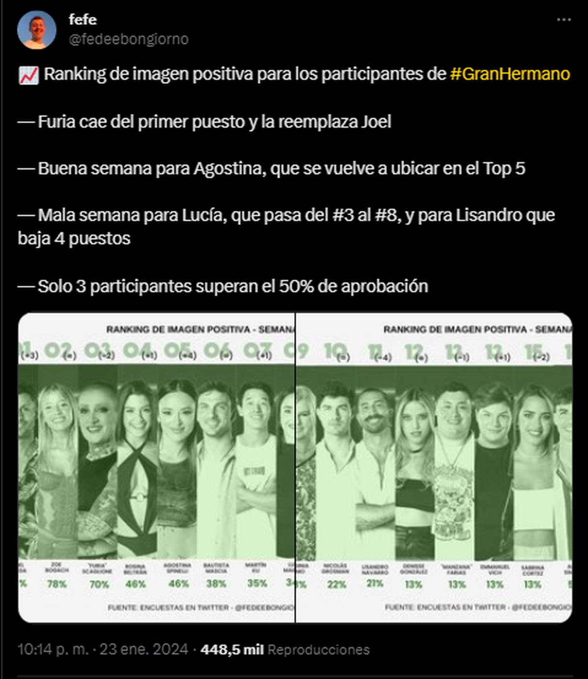 Federico Bongiorno vía X (ex Twitter). Federico Bongiorno vía X (ex Twitter).