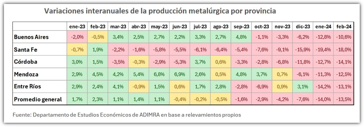 Fuente: Adimra. Fuente: Adimra.