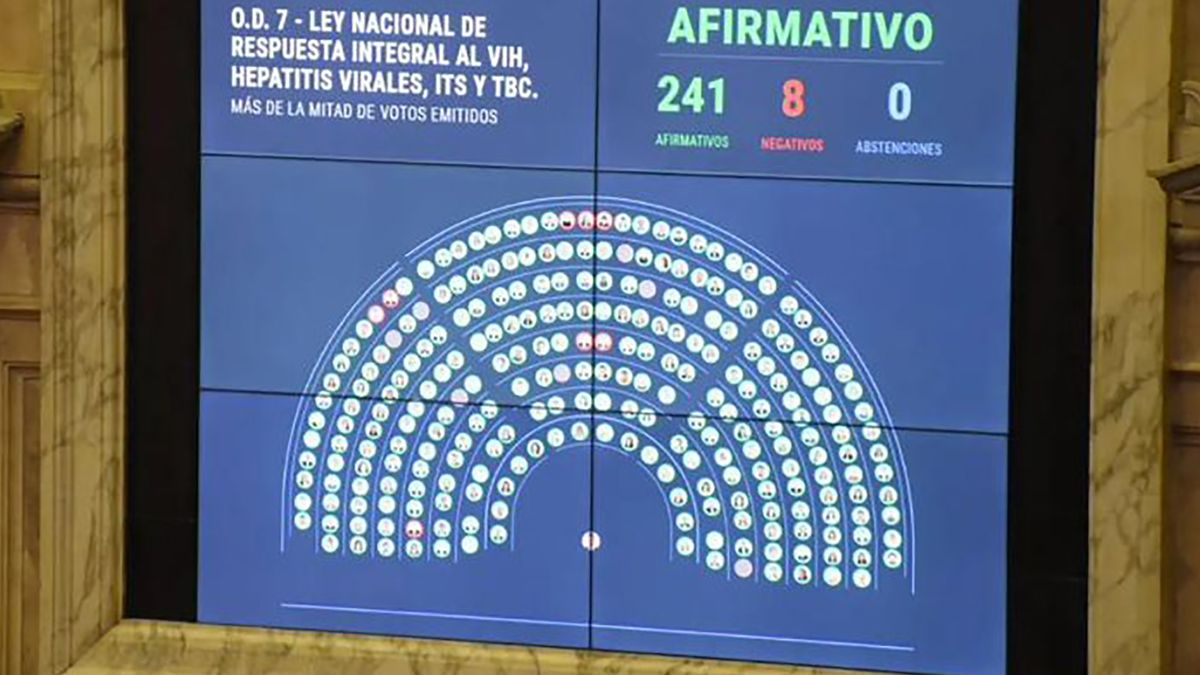 Quiénes Fueron Los Diputados Que Votaron En Contra De La Ley De Vih