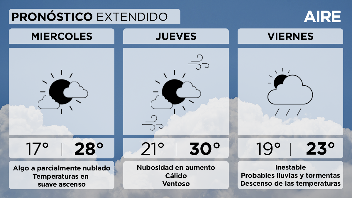 El pronóstico del tiempo extendido para Santa Fe y la región. El pronóstico del tiempo extendido para Santa Fe y la región.