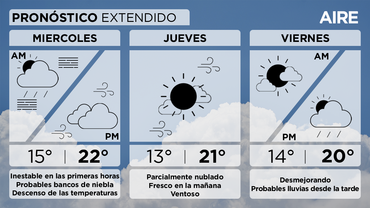 Pronóstico extendido para la ciudad de Santa Fe y alrededores. Pronóstico extendido para la ciudad de Santa Fe y alrededores.