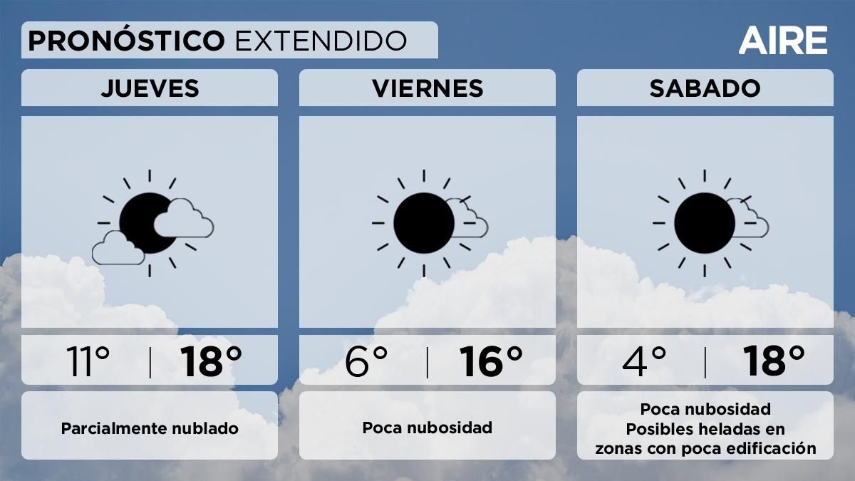 El pronóstico del tiempo extendido para Santa Fe y la región. El pronóstico del tiempo extendido para Santa Fe y la región.