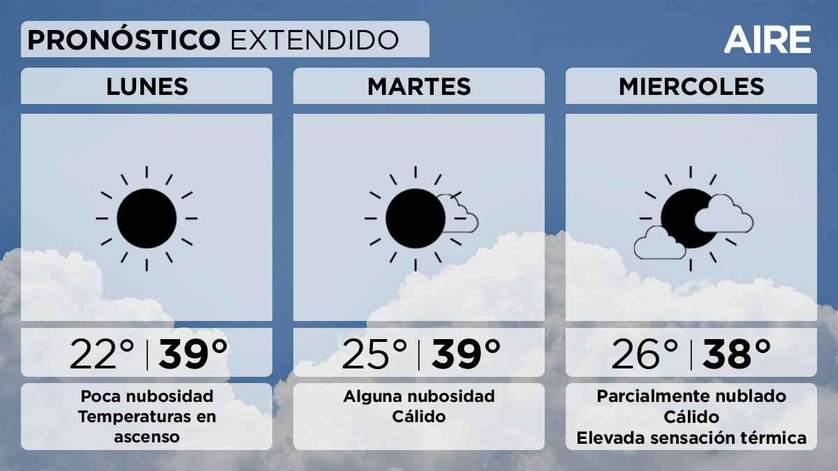 Pronóstico extendido en Santa Fe.