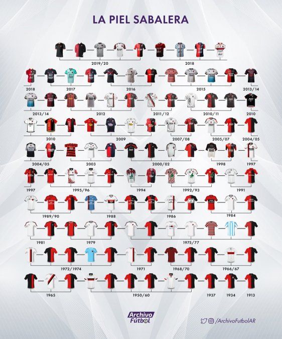 La evolución de las camisetas de Colón a lo largo de su historia. Un relevamiento realizado por Archivo Fútbol.