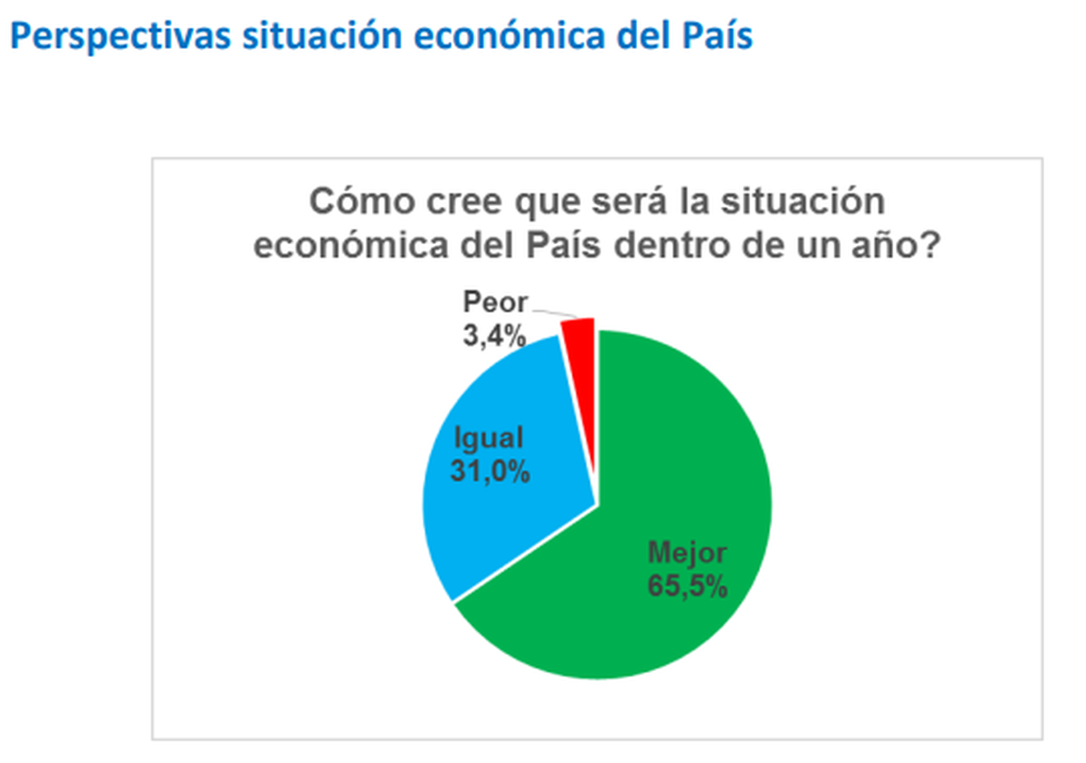 Fuente: Centro Comercial de Santa Fe (octubre 2024). Fuente: Centro Comercial de Santa Fe (octubre 2024).