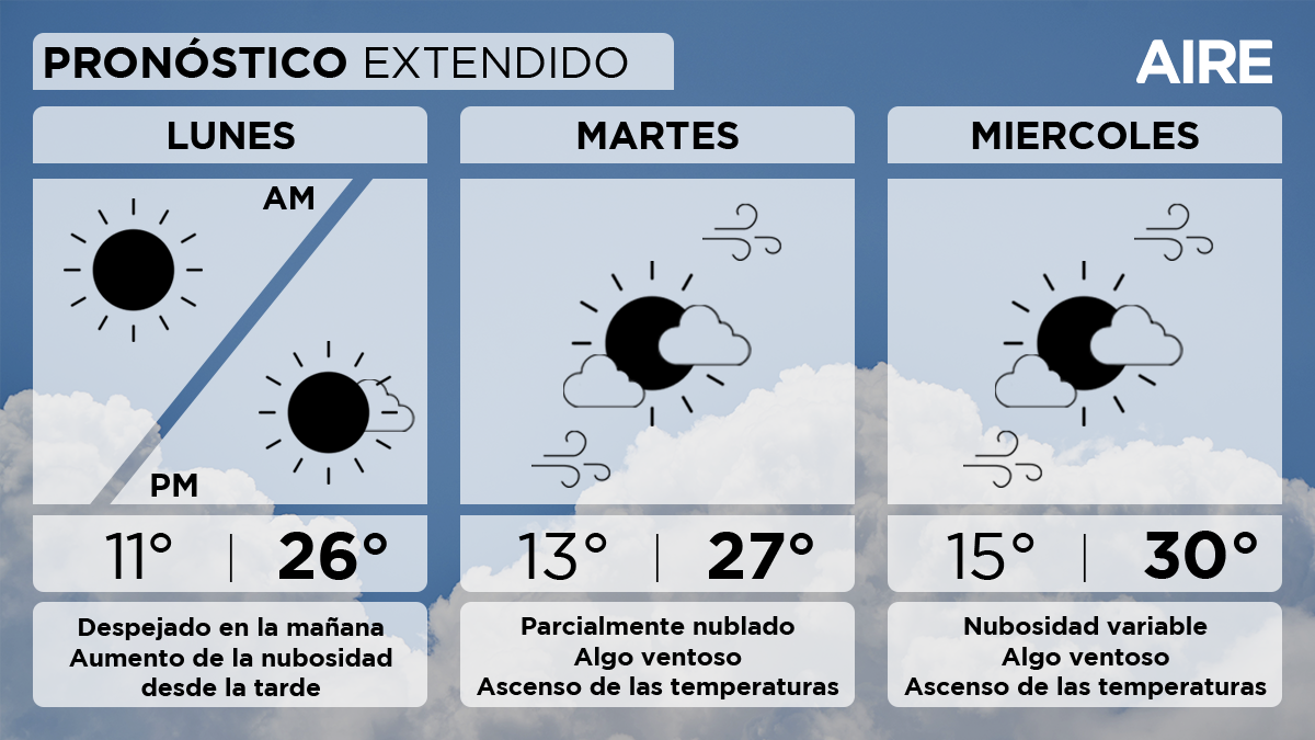 Pronóstico extendido en Santa Fe. Pronóstico extendido en Santa Fe.