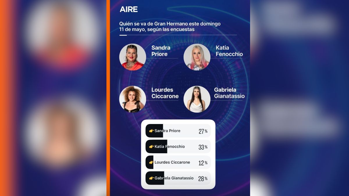 La encuesta que AIRE hizo en su cuenta de Instagram. La encuesta que AIRE hizo en su cuenta de Instagram.