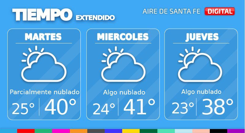 Este martes tendremos el cielo parcialmente nublado en la ciudad de Santa Fe.