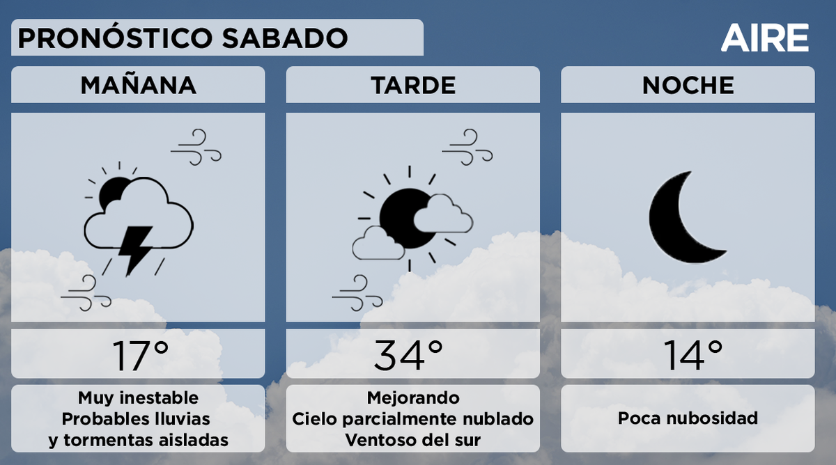 Pronóstico para el sábado en Santa Fe. Pronóstico para el sábado en Santa Fe.