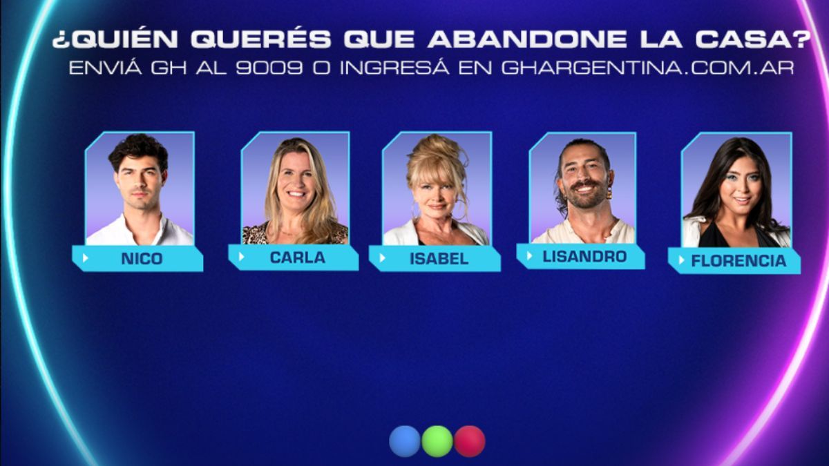 Nicolás, Carla, Isabel, Lisandro y Florencia son los participantes nominados de esta semana en Gran Hermano. Nicolás, Carla, Isabel, Lisandro y Florencia son los participantes nominados de esta semana en Gran Hermano. 