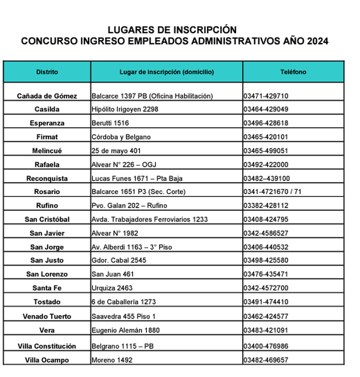 Lugares de inscripción. Lugares de inscripción.