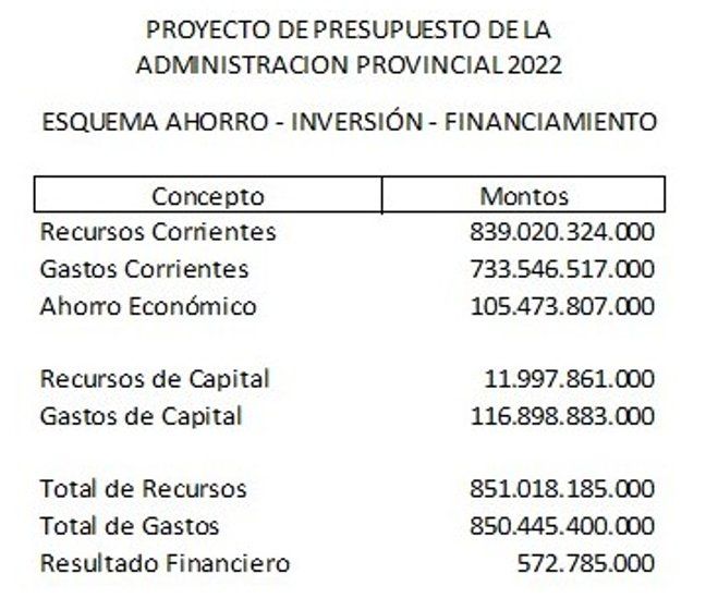 Fuente: Ministerio de Economía de la Provincia de Santa Fe.