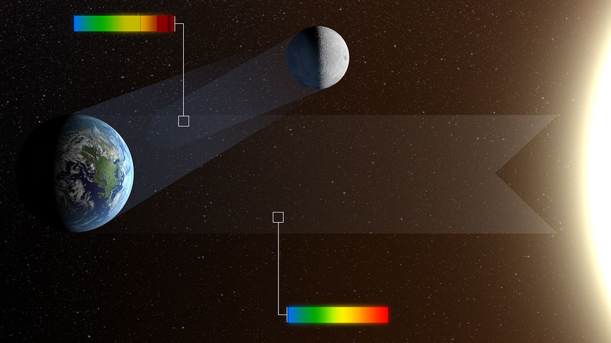 La Tierra refleja aproximadamente el 30% de la luz solar que la ilumina, y la pérdida representa una disminución de aproximadamente un 0,5% en este proceso.