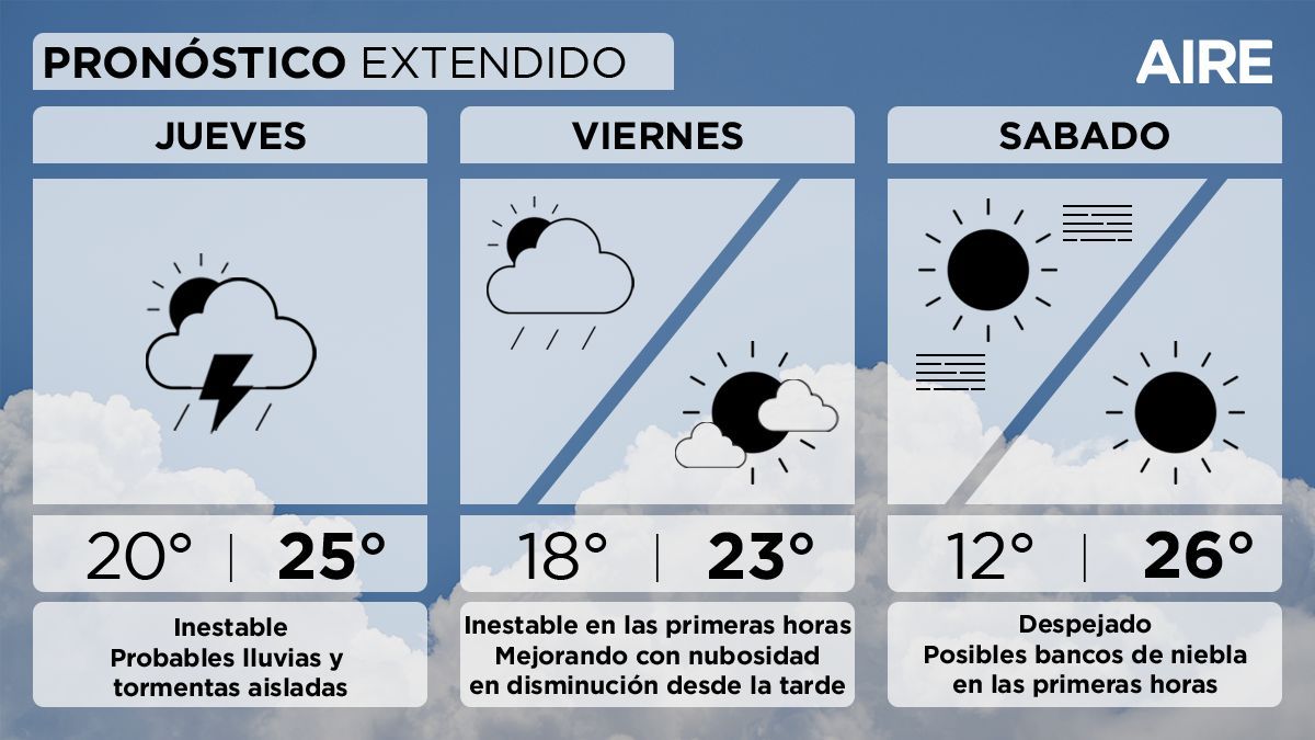Pronóstico extendido para este fin de semana en Santa Fe. Pronóstico extendido para este fin de semana en Santa Fe.
