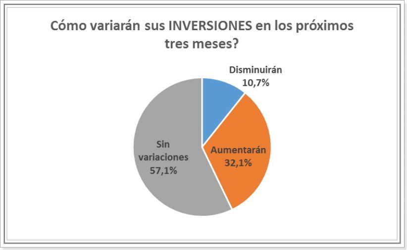 Fuente: Dies - Centro Comercial de Santa Fe.