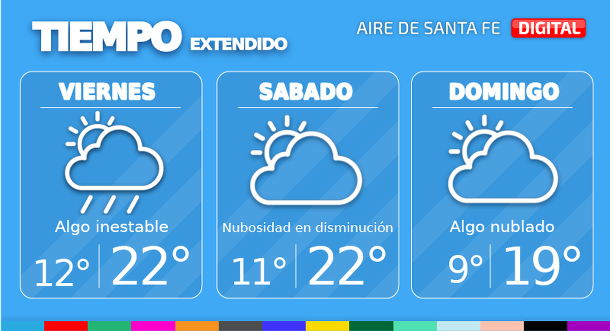En la ciudad de Santa Fe, mañana viernes, tendremos abundante nubosidad y condiciones algo inestables.