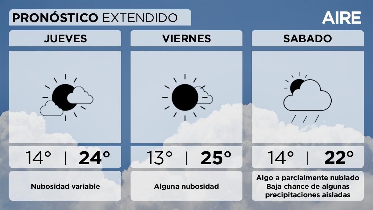 El pronóstico del tiempo extendido para Santa Fe y la región. El pronóstico del tiempo extendido para Santa Fe y la región.