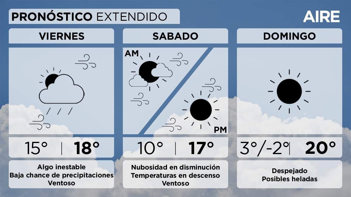 El pronóstico del tiempo extendido para Santa Fe y la región. El pronóstico del tiempo extendido para Santa Fe y la región.