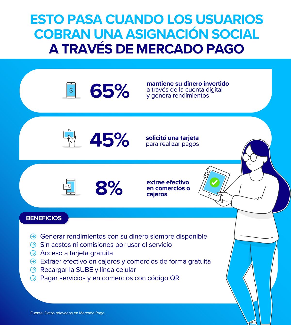 Los beneficiarios de la Asignación Universal por Hijo, Asignaciones Familiares y por Embarazo, Progresar y Programa Hogar ya pueden cobrar estas prestaciones de manera totalmente gratuita a través de billeteras virtuales. Los beneficiarios de la Asignación Universal por Hijo, Asignaciones Familiares y por Embarazo, Progresar y Programa Hogar ya pueden cobrar estas prestaciones de manera totalmente gratuita a través de billeteras virtuales.