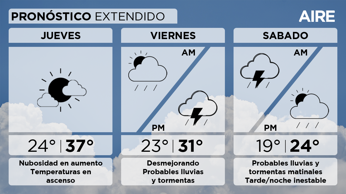 En la ciudad de Santa Fe y alrededores, mañana jueves la nubosidad irá aumentando al igual que las temperaturas, con mínima de 24°, máxima de 37° con elevada sensación térmica, y viento leve a moderado del noreste.