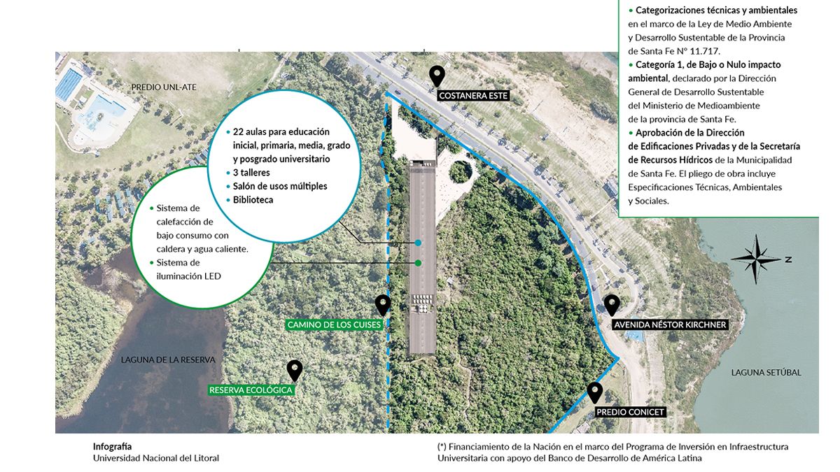 Desde la Universidad Nacional del Litoral aseguran que la obra cuenta con todas las certificaciones ambientales de la Provincia aprobadas.