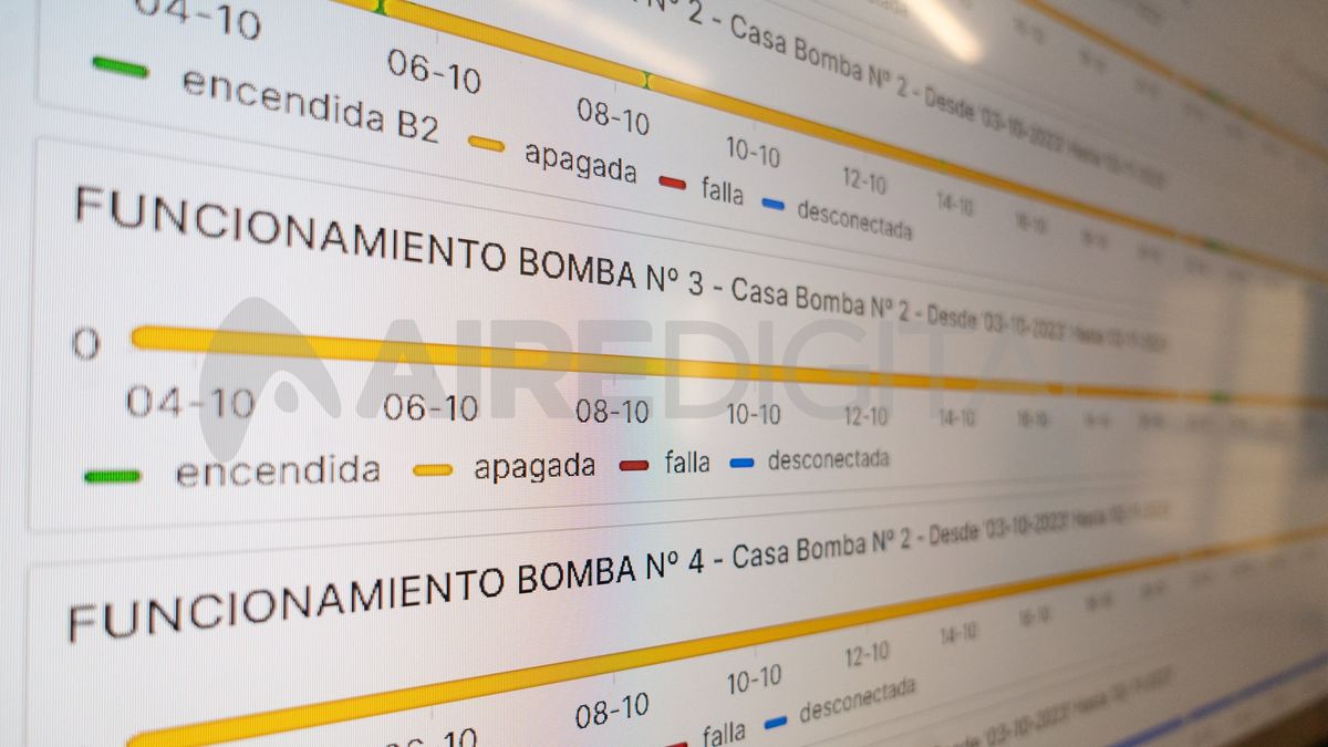 El Sistema Integral para la Gestión del Riesgo Hídrico brinda la información que permite tomar decisiones óptimas y eficientes de la forma más rápida posible. El Sistema Integral para la Gestión del Riesgo Hídrico brinda la información que permite tomar decisiones óptimas y eficientes de la forma más rápida posible.