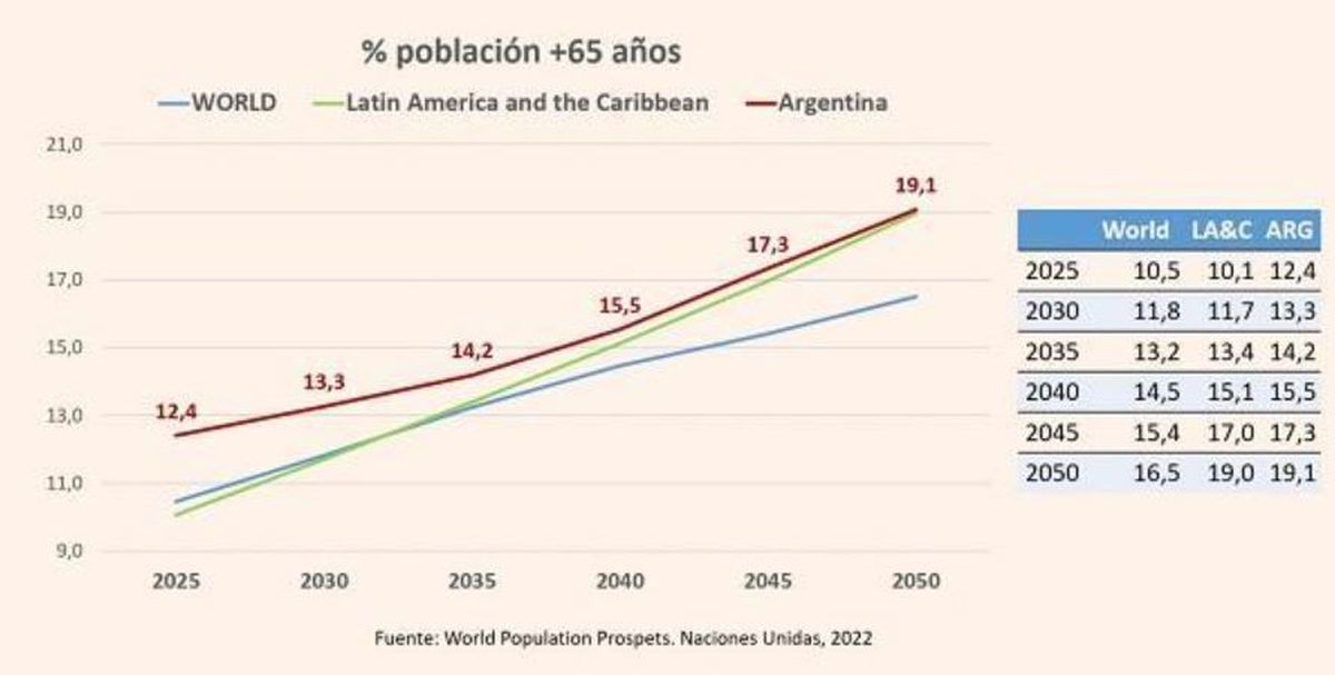 Fuente: ONU. Fuente: ONU.