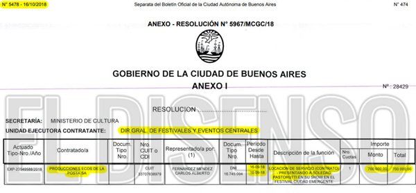 & ldquo;  Producciones Ecos de la Costa SA & rdquo;  le facturaba a Larreta $ 700.000 por un espect & aacute;  culo tres a & ntilde;  os atr & aacute;  s.  & nbsp;