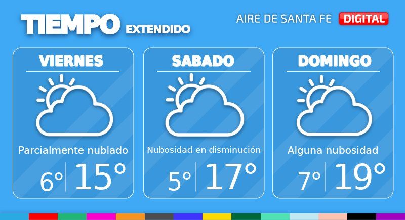 El tiempo extendido en Santa Fe.