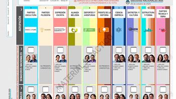 Así será la boleta única que se usará en las elecciones nacionales de octubre