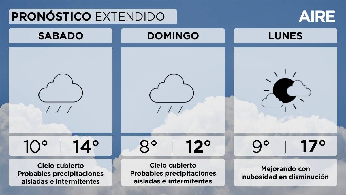 El pronóstico del tiempo extendido en Santa Fe y la región. El pronóstico del tiempo extendido en Santa Fe y la región.