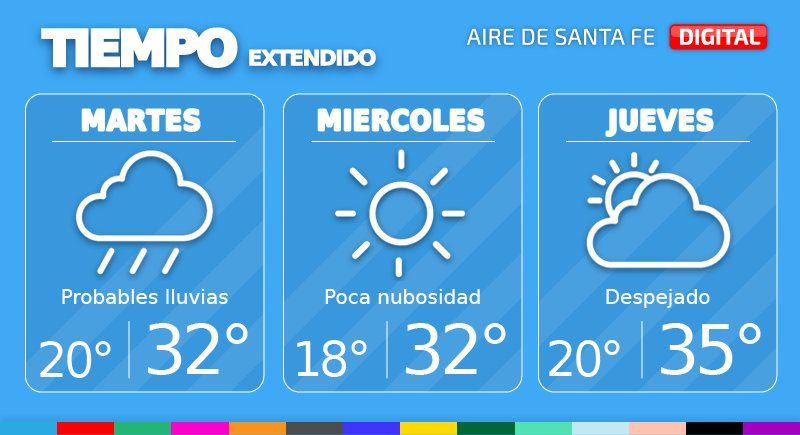 Este martes tendremos cielo parcial a totalmente cubierto. Condiciones inestables con probables lluvias y algunas tormentas, mejorando hacia finales de la jornada.
