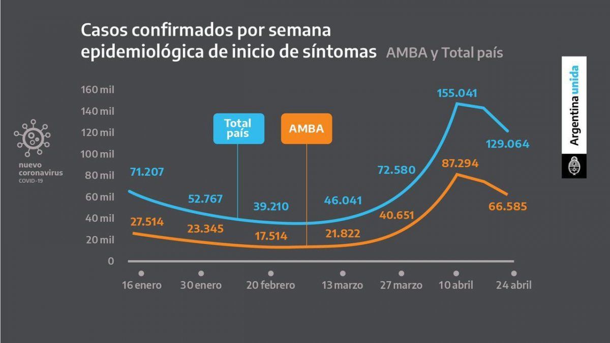 Situación epidemiológica del país hasta este 30 de abril del 2021-