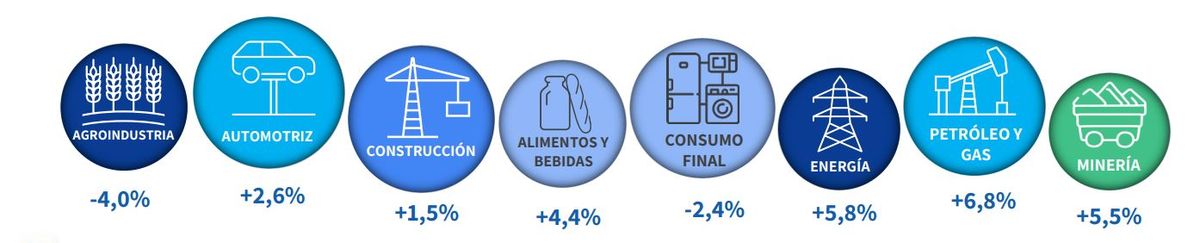 Fuente: ADIMRA. Fuente: ADIMRA.
