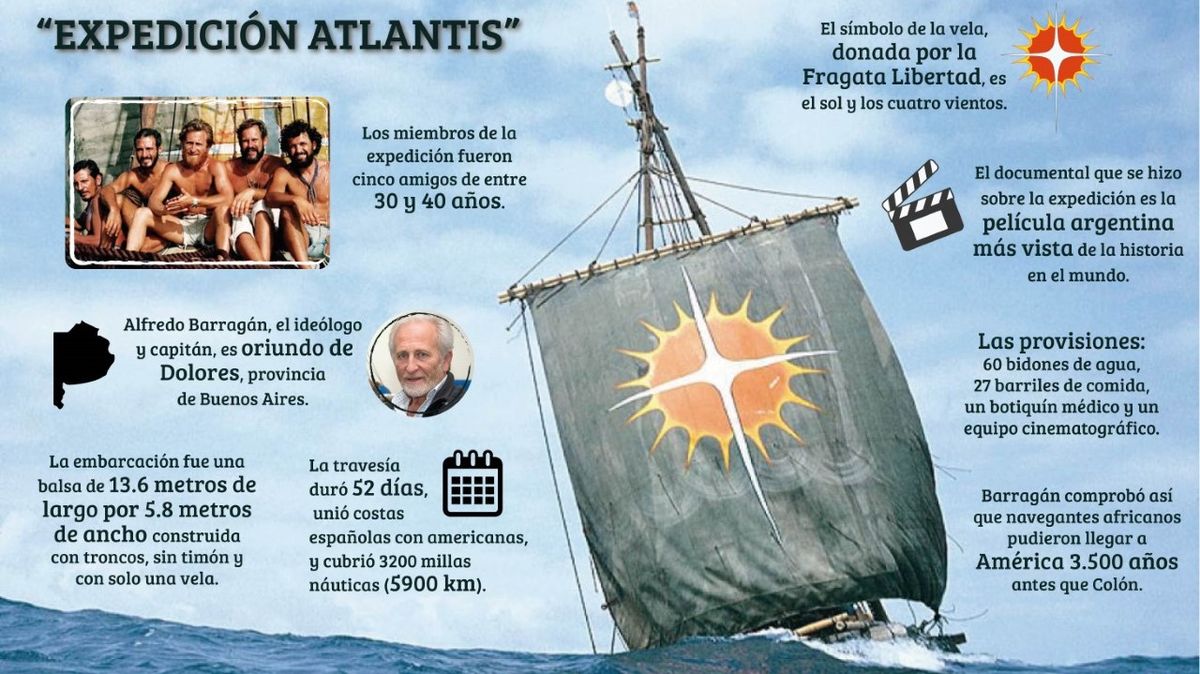 La Expedición Atlantis fue una de las mayores proezas de la historia y, a la fecha, nadie se atrevió a repetir tan peligrosa travesía. La Expedición Atlantis fue una de las mayores proezas de la historia y, a la fecha, nadie se atrevió a repetir tan peligrosa travesía.